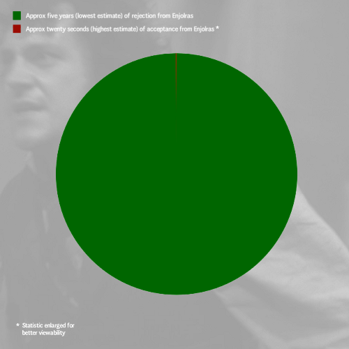 sarah531:The saddest piecharts you will ever see