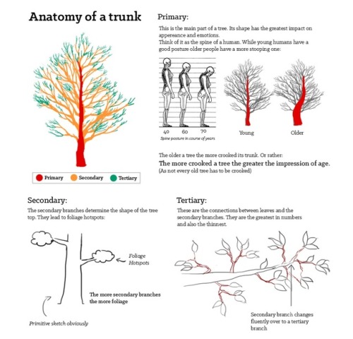 anatoref:  Studying Trees by Fabian Rensch adult photos