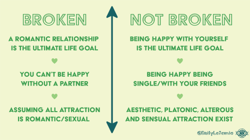 Post 2: Aromantics Aren’t BrokenThere’s nothing wrong with not wanting a romantic partner. Hav