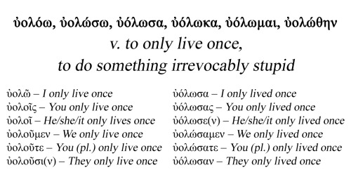 Coniugationes verbi ὐολόω (yolo). Id faciendum erat. (Λατινικὴ Μορφή.)