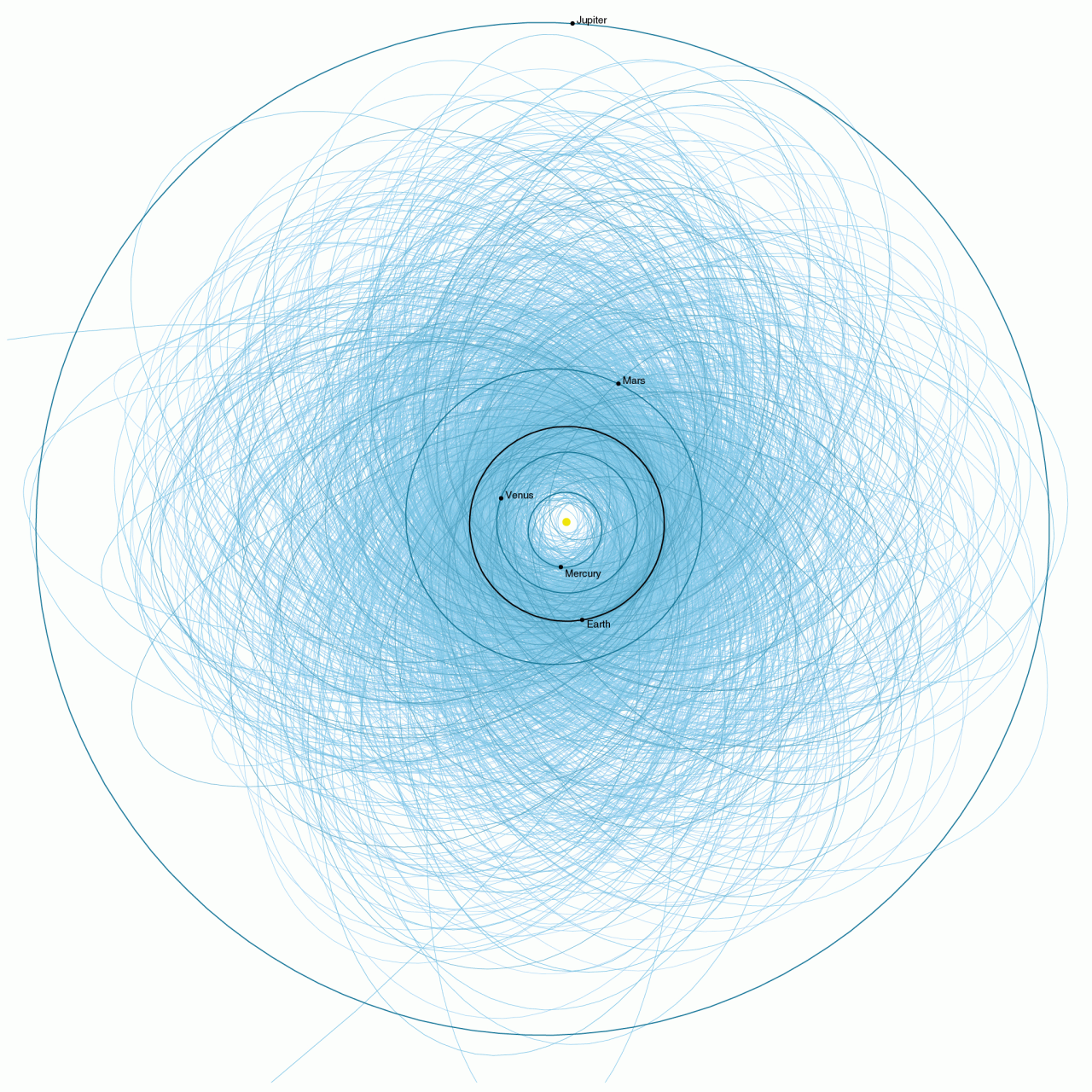 mapsontheweb:
“Potentiall Hazardous Asteroids: A map of all known asteroids at least 140m across
”