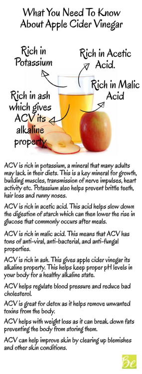 What you need to know about ACV…http://beyouthful.net/health-and-beauty-uses-of-apple-cider-v