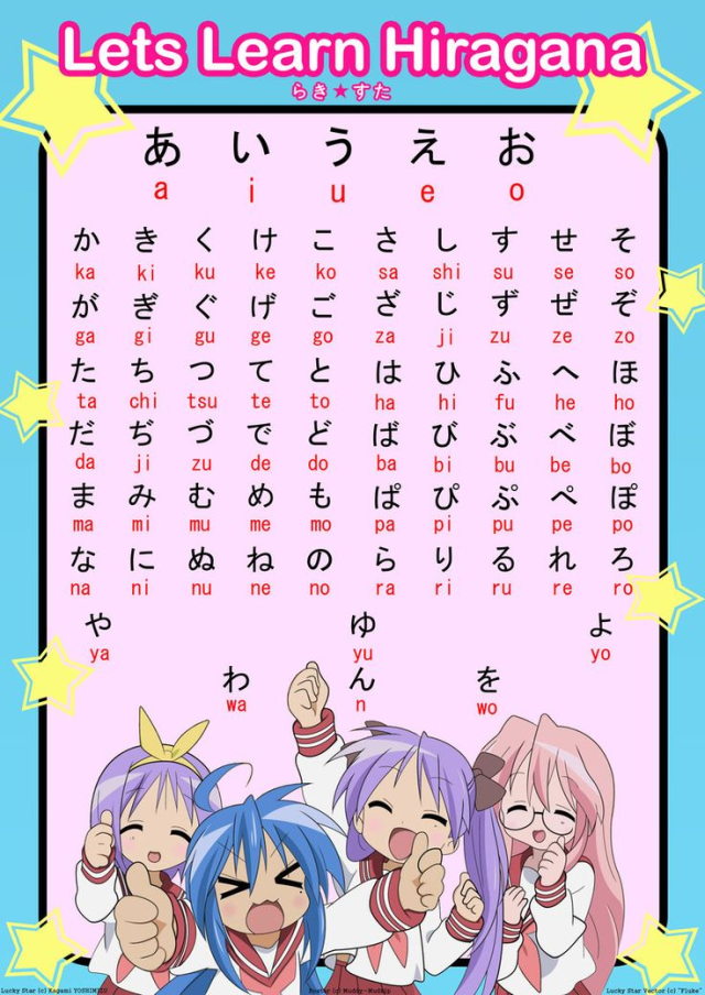Hiragana Chart Explore Tumblr Posts And Blogs Tumgir Hiragana Chart Explore Tumblr Posts And Blogs Tumgir