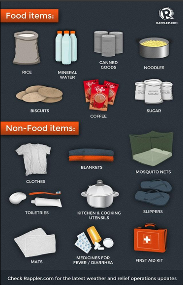 micamicamicah:  DSWD Philippine Red Cross World Food Programme Save the Children UNICEF Habitat for Humanity If you can’t donate, please reblog and spread the word! People are still in need of water and canned food! Every little bit counts! For anyone