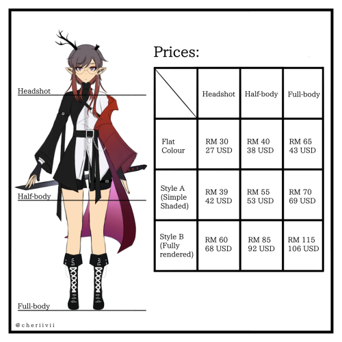Bring My Commissions Here First!! Btw I'm Still A Student, So I Might Struggle And The Commission Will