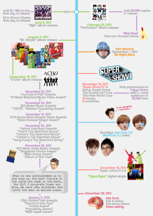 haeface: Super Junior Timeline: 2005~2015 ♥ #10YearsWithSuperJunior