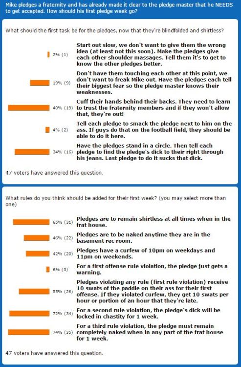 Story Saturday poll resultsThank you to everyone who voted in the poll this week to determine how Pledging the Frat continues in chapter 2. I’m seeing more and more votes in the story polls lately, which is great! It shows that you’re into the story