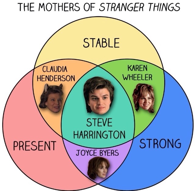 stranger-eggos-things-waffles:  