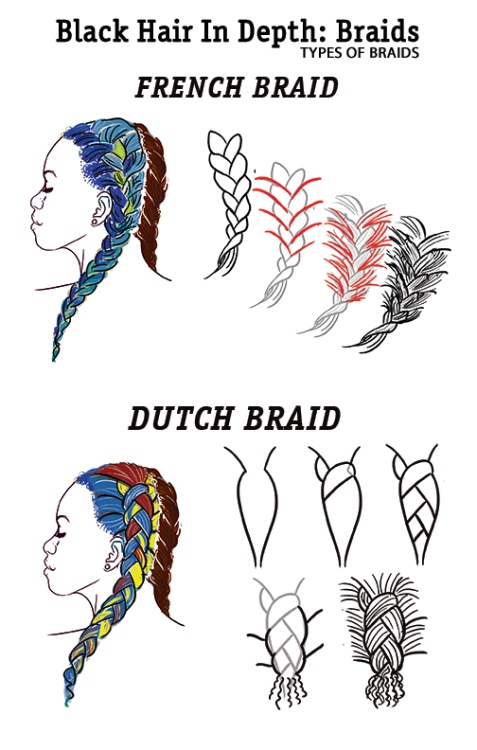 misselaney: After a long hiatus (sorry, RL ate me), I am doing braids! Here are the first two pages.