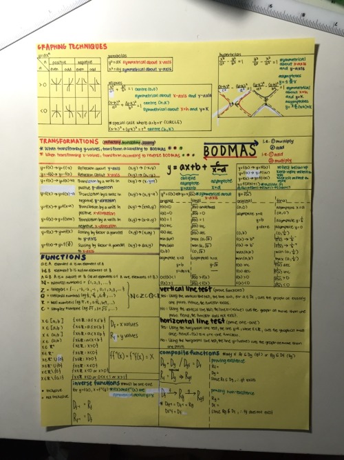 alexincollege:  [19 April 2015, 10.03pm] // Just finished the cheat sheet for my Maths test! If I don’t pass with this, I don’t know what I’ll do.