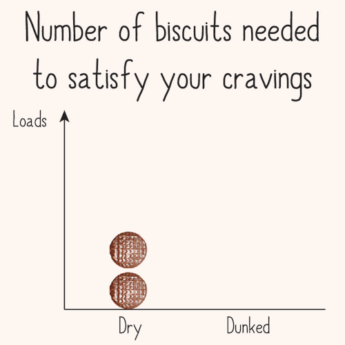 British Tea Drinking Etiquette Perfectly Explained In Charts