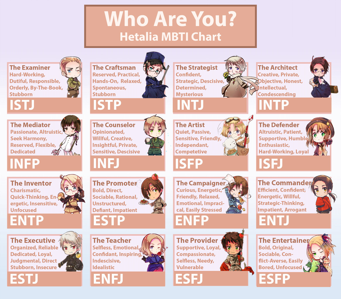 Ragnar MBTI Personality Type: ISFJ or ISFP?