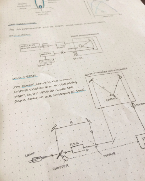 Some analytical chemistry