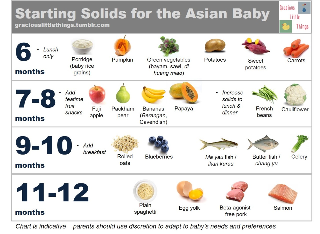 How to Introduce Solid Foods to your Baby {4-6 months} - JoyFoodSunshine