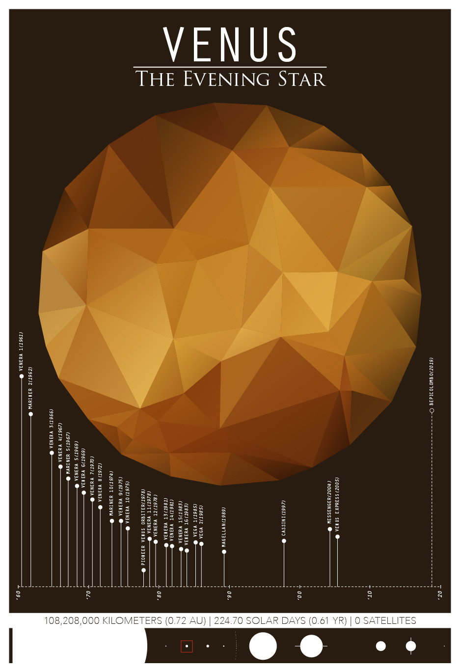 americaninfographic:  Sorry, Pluto