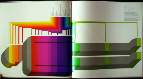 Mervyn Kurlansky, book design for the drug Nobrium: Towards True Precision in the Control 