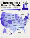 Families Needs Over $270k Annually to Live Comfortably in Top 5 States