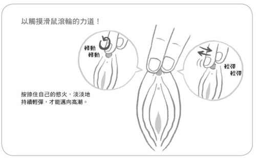 callmesexybabyy: katosanmassage: 用手就有高潮！加埋口，更好！ 岩呀