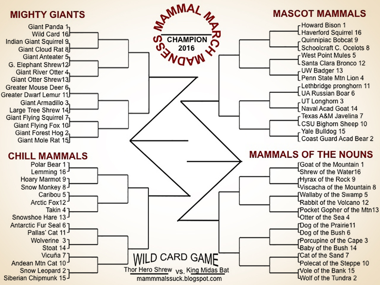 Skunk Bear It’s that time of year again! Mammal March Madness... NPR