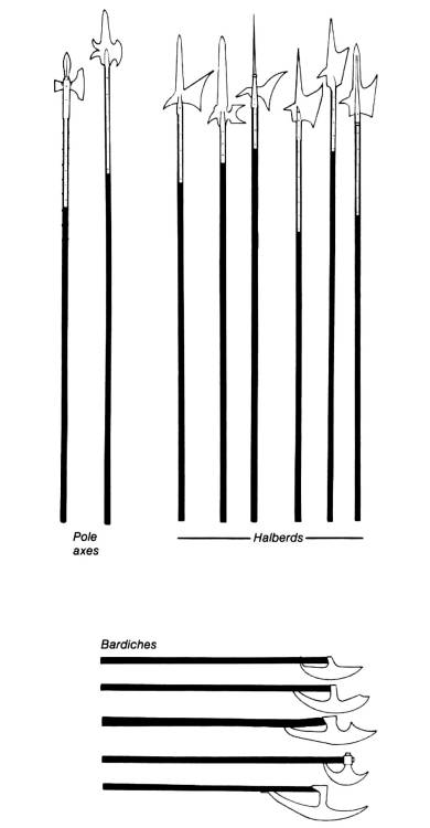 oldschoolfrp: Encyclopedic polearm typology from Gary Gygax’s “Appendix T: The Nomenclature of Polea