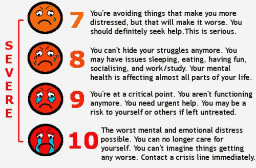 southernbitchface: buddhaprayerbeads: A simple mental health pain scale. I’m so thankful this 