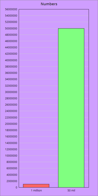 nierfenhimer:  soundlyawake:   phineaslightfoot:  hollowedskin:  phineaslightfoot:  hollowedskin:  queercatmermaid:  hollowedskin:  fullten:  ohmygil:  fullten:  mostlyjudson:  fullten:  mostlyjudson:  What 16 trillion dollar debt? I have no idea how