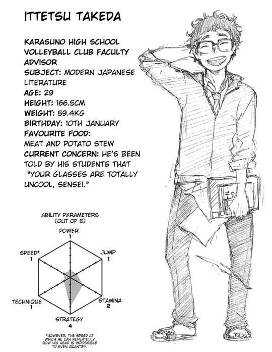 Updated character sheets of these - Haikyuu - Hey Hey Hey