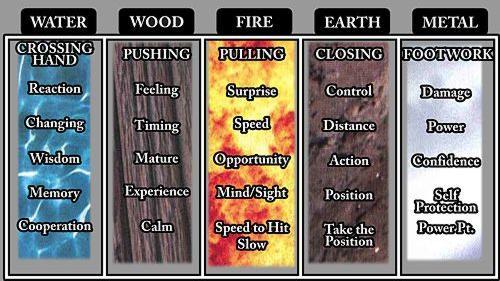 feiyueshoescanada:Wing Chun —Wing Chun is a concept-based Chinese martial art and
