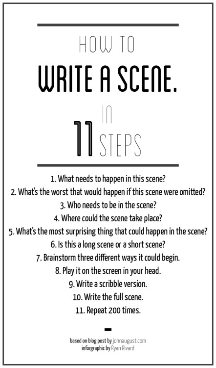 bookgeekconfessions:Writing Tips  #24: How to Write a Scene