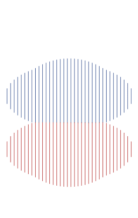 The area of two ellipses, whose heights are half their widths, adding up to a single circle. [code]