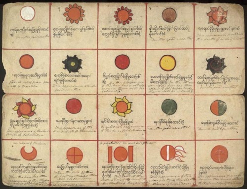 Nineteenth century chart of omens, likely from the Sgaw Karen people in southeast Asia (Myanmar and 