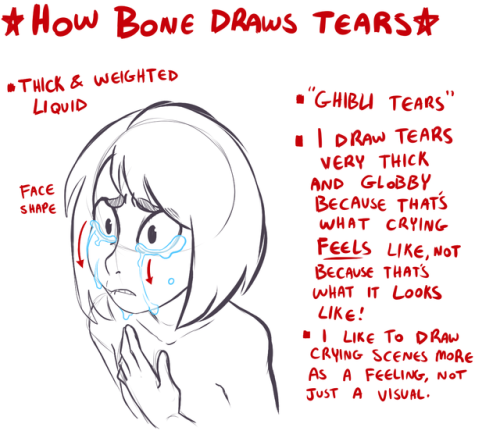 jankybones:Heyyy, @mastermeg commissioned me for a little tutorial on how I personally draw tears! I