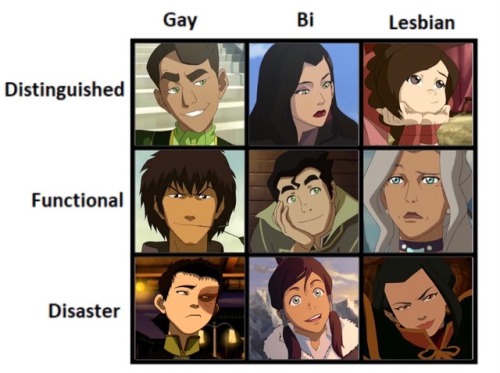 itswrittenintheshinyorbthings: mikewheler: no one in avatar is straight @10-dutchies-12-bicycles