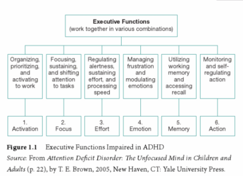 autisticchangeling: adhighdefinition: friendly reminder that this handy chart exists [Image: a chart