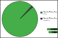 mikeyerg:  jadedpunk:  Sometimes we forget which bands Mikey Erg is in so we made this graph to help remember.  Thanks Jaded Punk. I needed this. Sometimes I forget too! 