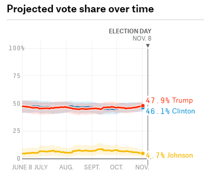 solluxisms: wilddude: politicalmachine: it feels like doomsday, but we’re actually getting muc