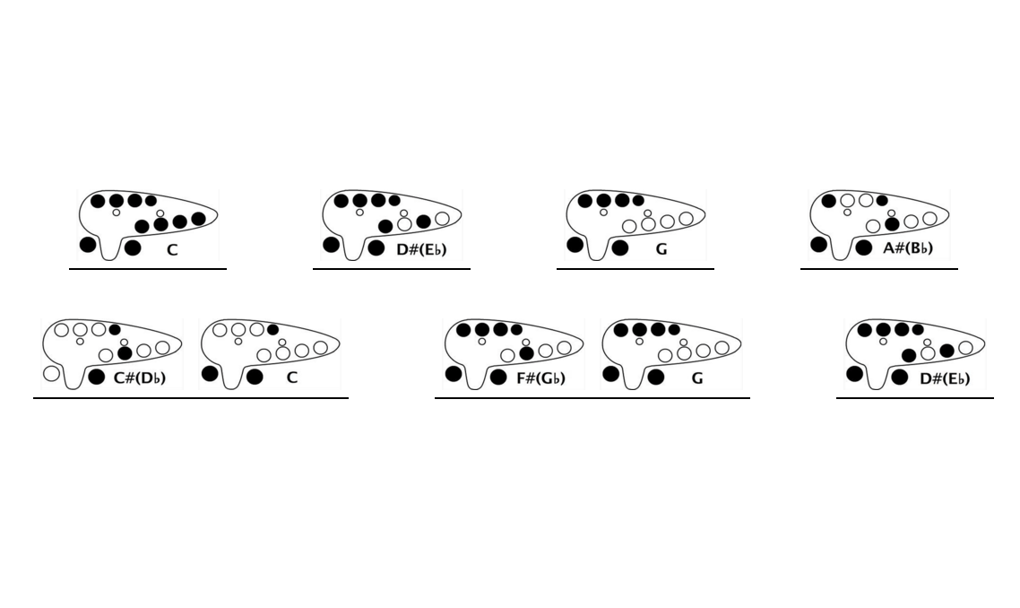 Learn to Play Ocarina! — TRANSVERSE 12 HOLE - TAIWANESE “Song of Storms”  