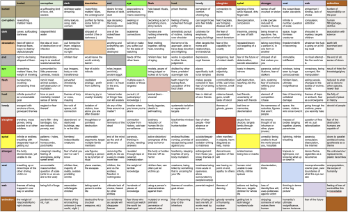 transmikecrew:transmikecrew:noncomprehensive, of course, BUT. here’s my reference chart of points of