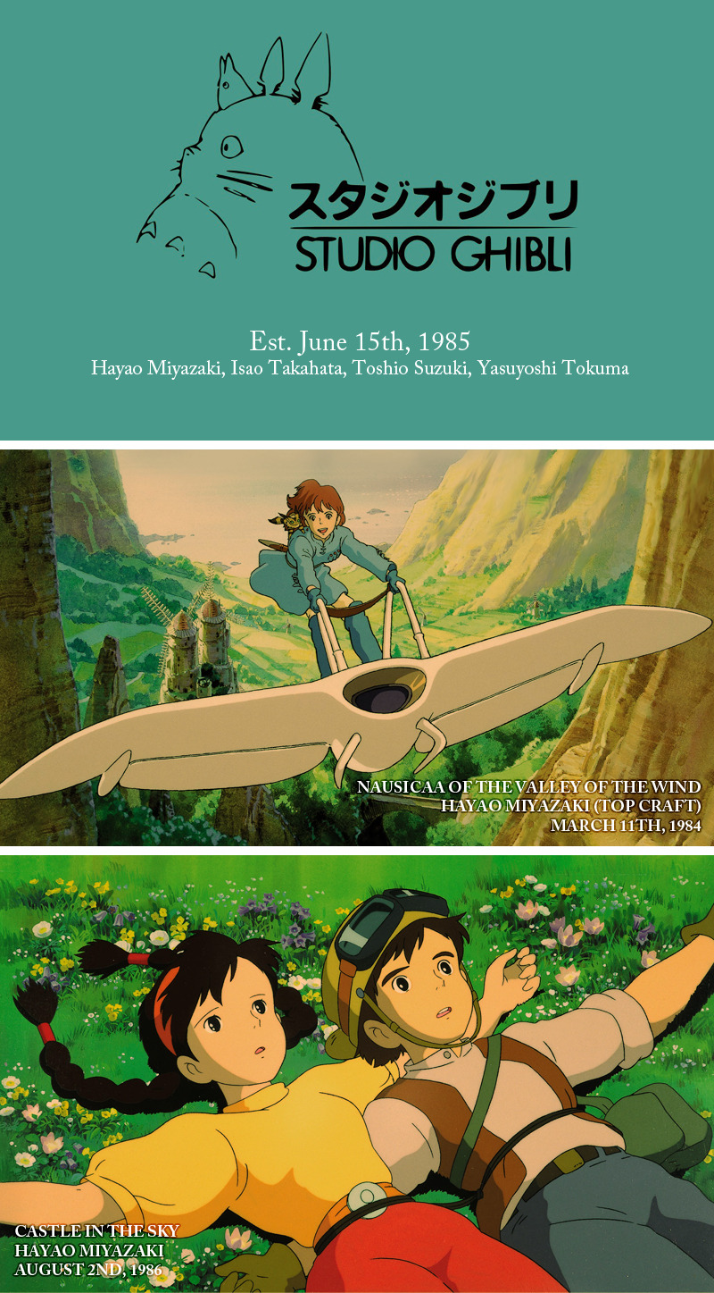 wannabeanimator:   Studio Ghibli | 1985 - 2014  After recent rumors of Studio Ghibli