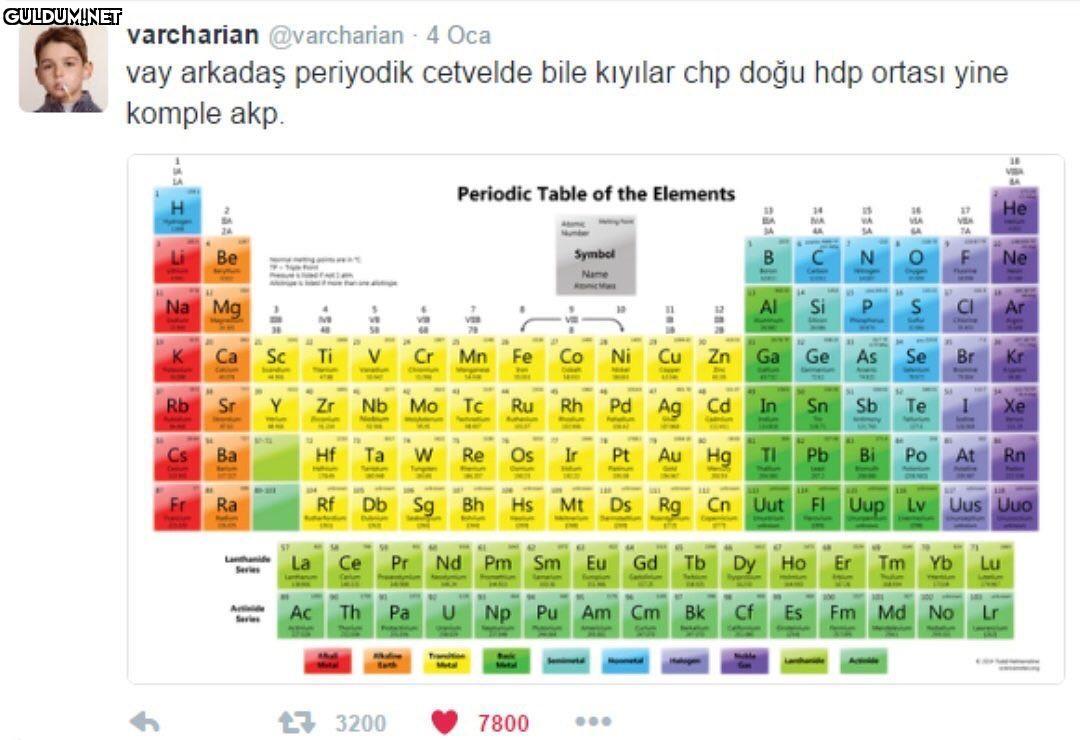 vay arkadaş periyodik...