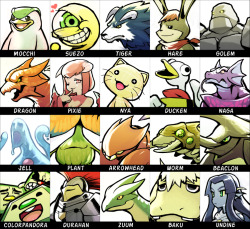blessedwithluck:  Monster Rancher Portraits because I miss this series. Next gen Monster Rancher when? ;_; 