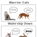 derinthescarletpescatarian:hypnoticwinter:priestlybeast:important story differences