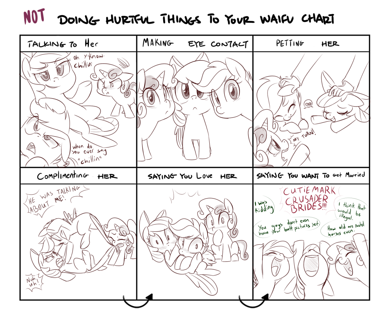 thesassyjessy:  &ldquo;Not doing hurtful things to your waifu&rdquo; charts