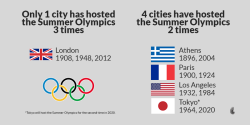 Timeline-Now:  If La Takes Over Boston In The Olympic Bid And Succeeds, It Will Be