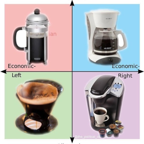 I made this, with the political alignment chart template posted by @the_political_compass&hellip;goo