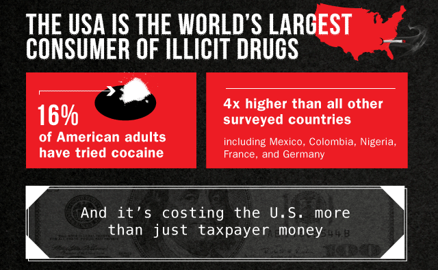 laliberty:  The Failed War on Drugs   Fail