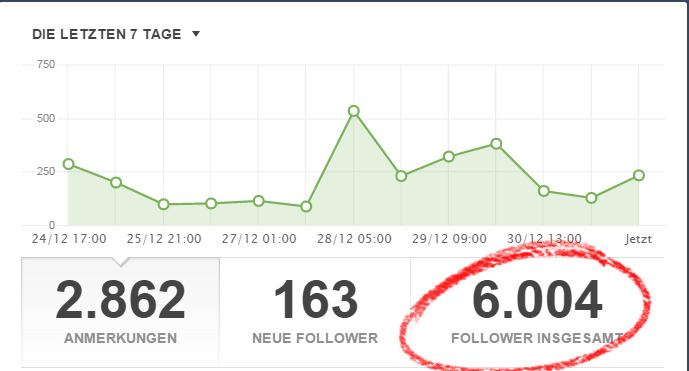 animas-animus:   FOOOOOOLKS!I WISH YOU AAAAAALL                      