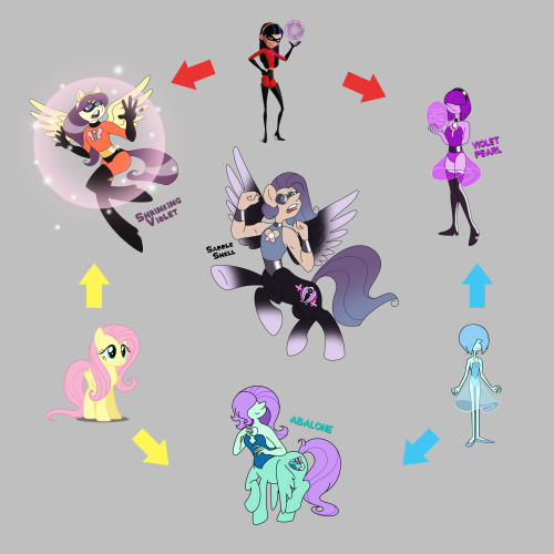 Three-way hexafusionViolet Parr (Incredibles), Fluttershy (MLP), Blue Pearl (Steven Universe)