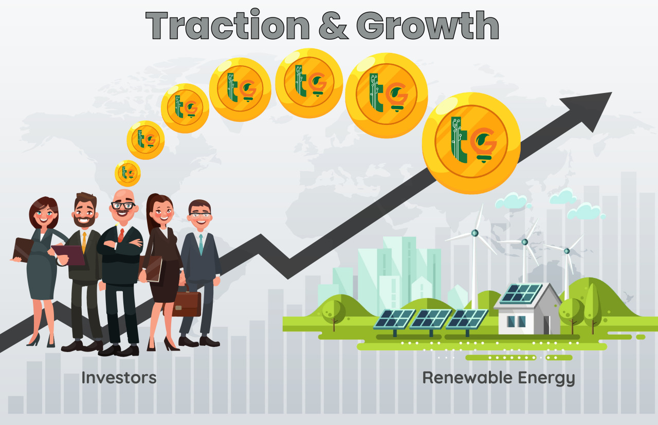 TerraGreen ICO — Market And Metrics: Traction and Growth