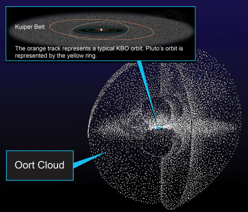 humanoidhistory:Happy birthday to Dutch astronomer Jan Oort, born on April 28, 1900. Here are a few 